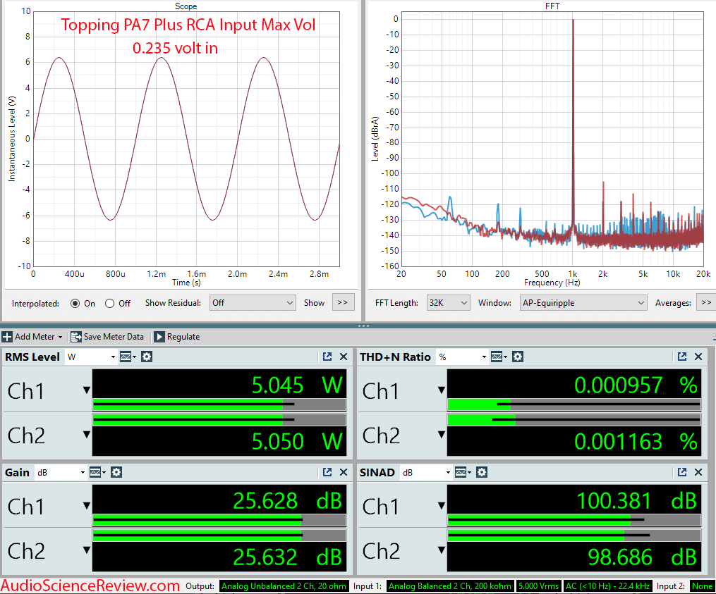 Topping PA7 Plus Amplifier RCA Measurement.png