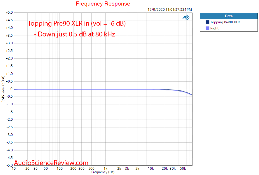 Topping Pre90 Measurements Preamplifier Balanced Frequency Response.png