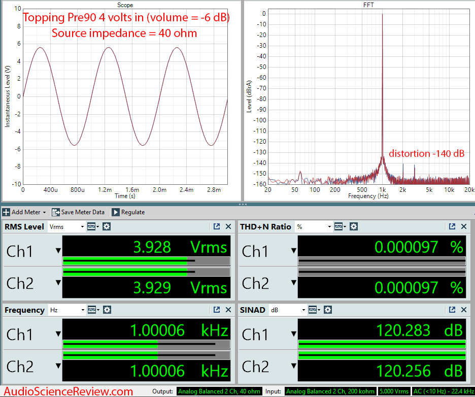 Topping Pre90 Measurements Preamplifier Balanced.png