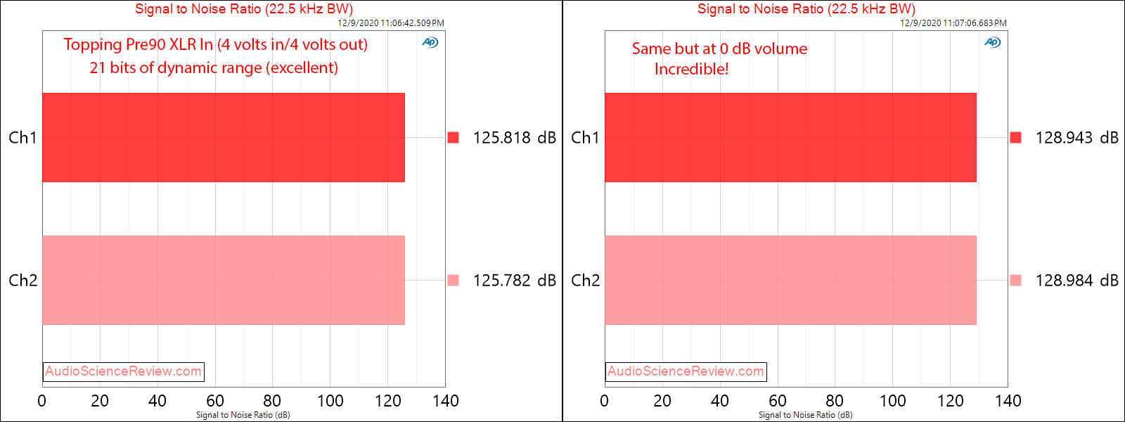 Topping Pre90 Measurements Preamplifier SNR Balanced.png