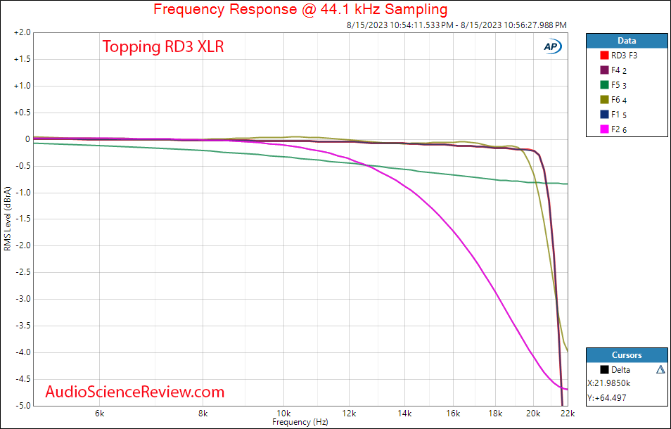 Topping RD3 Stereo USB DAC Balanced Bluetooth Rackmount Filter Frequency Response Measurement.png