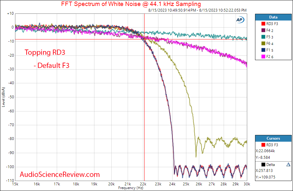 Topping RD3 Stereo USB DAC Balanced Bluetooth Rackmount Filter Measurement.png