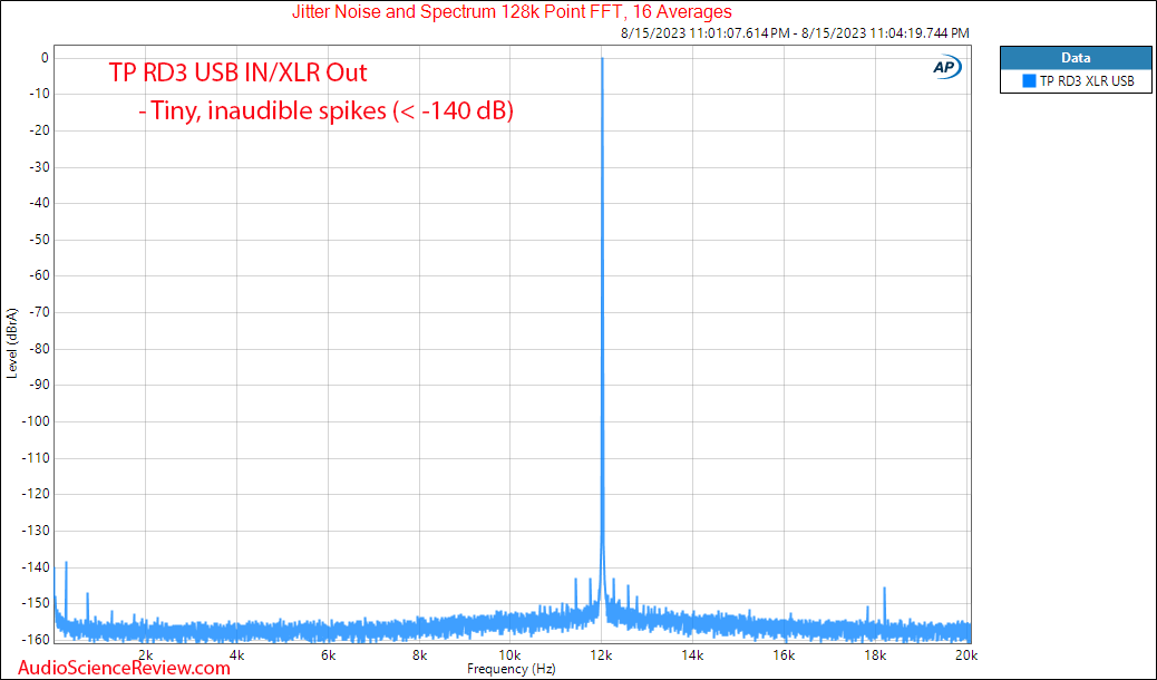 Topping RD3 Stereo USB DAC Balanced Bluetooth Rackmount Jitter Measurement.png