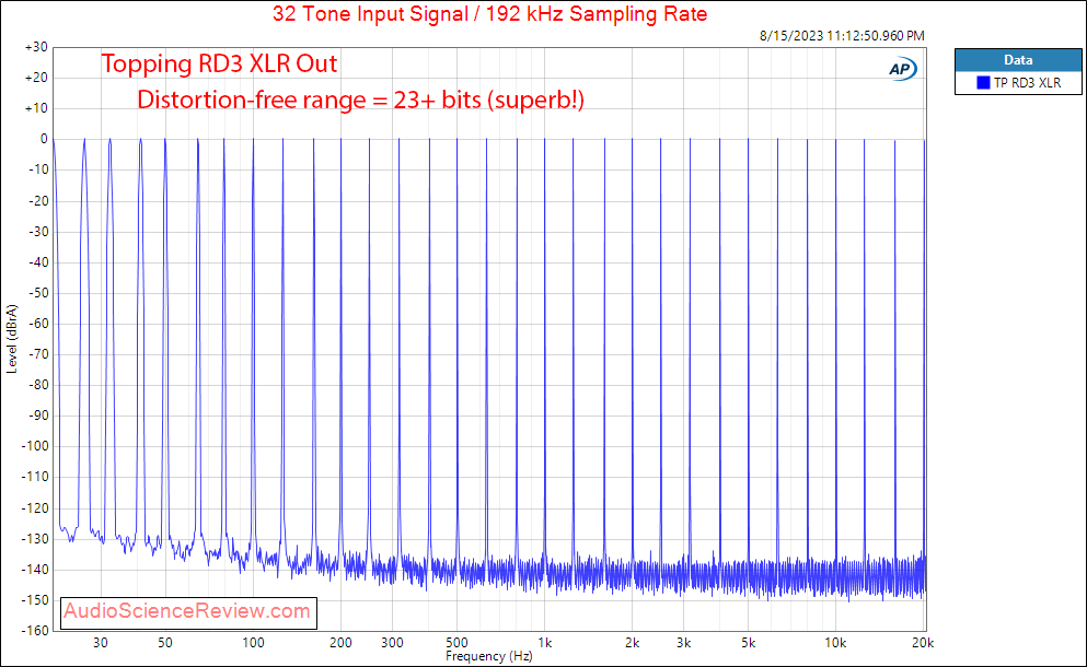 Topping RD3 Stereo USB DAC Balanced Bluetooth Rackmount Multitone Measurement.png