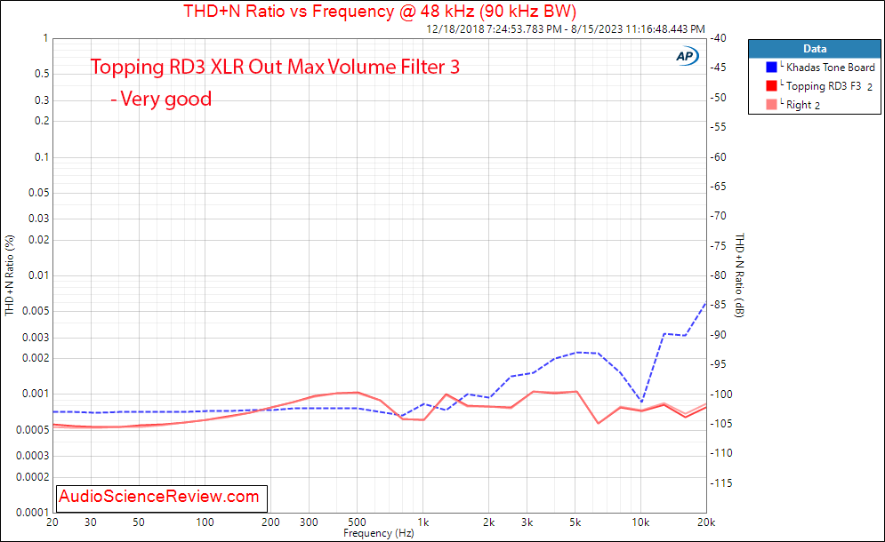 Topping RD3 Stereo USB DAC Balanced Bluetooth Rackmount THD vs Frequency Measurement.png