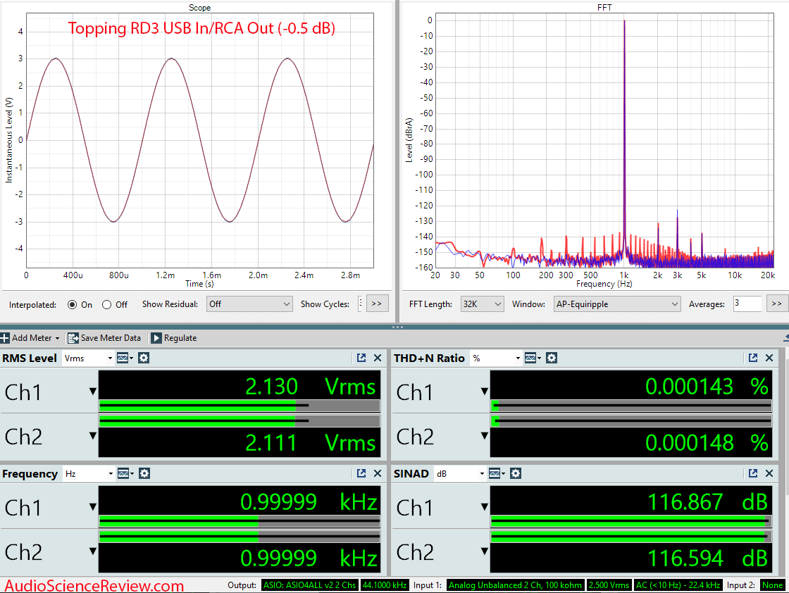 Topping RD3 Stereo USB DAC RCA Bluetooth Rackmount Measurement.png