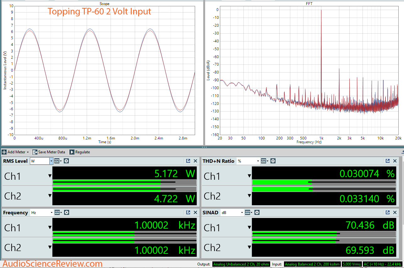 Topping TP60 Audio Amplifier Dashboard.png