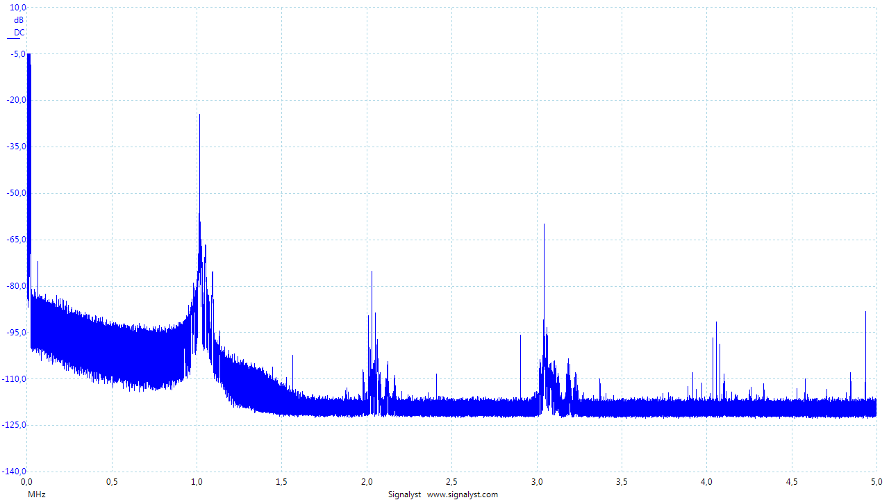 Topping_D90SE-sweep-705k6-wide.png