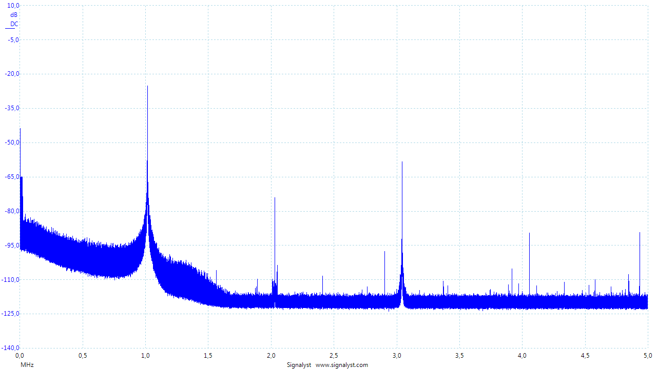 Topping_D90SE-sweep_-60dB-705k6-wide.png