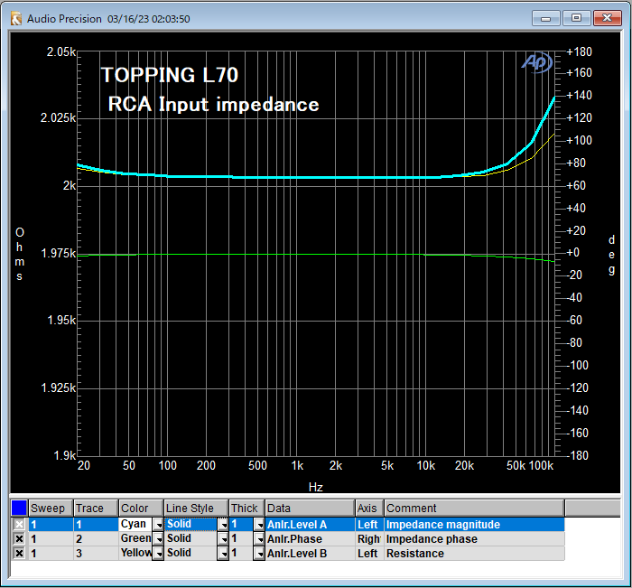 topping_l70_inimp_99p5dB.png