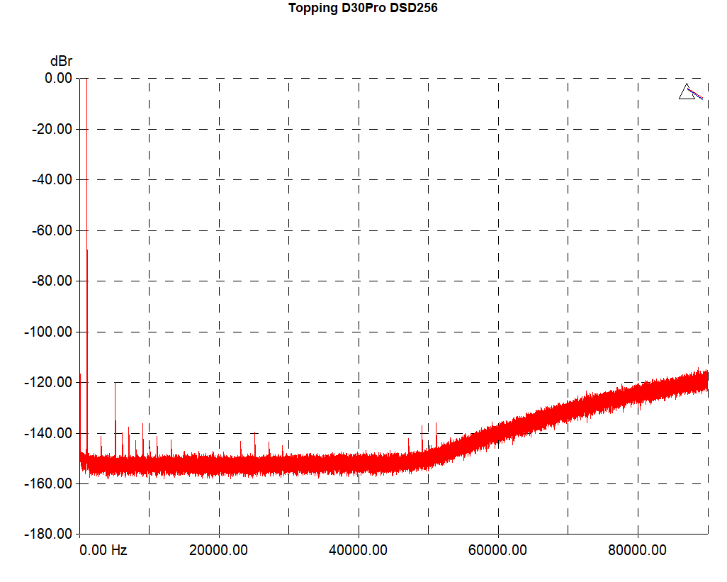 ToppingD30Pro-1k-DSD256.png