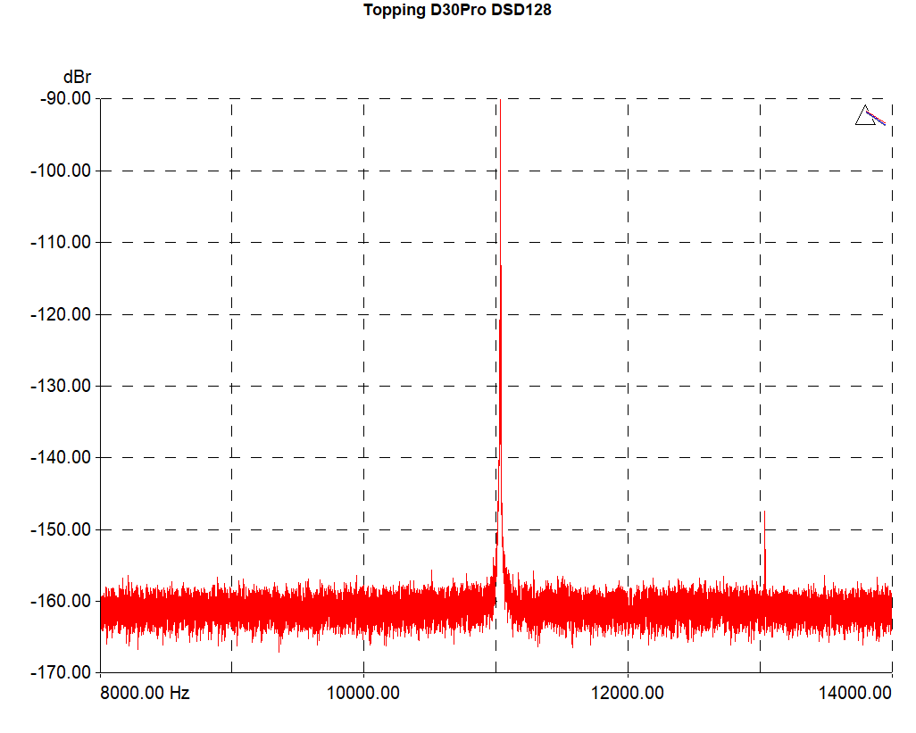 ToppingD30Pro-Jtest24-DSD128.png