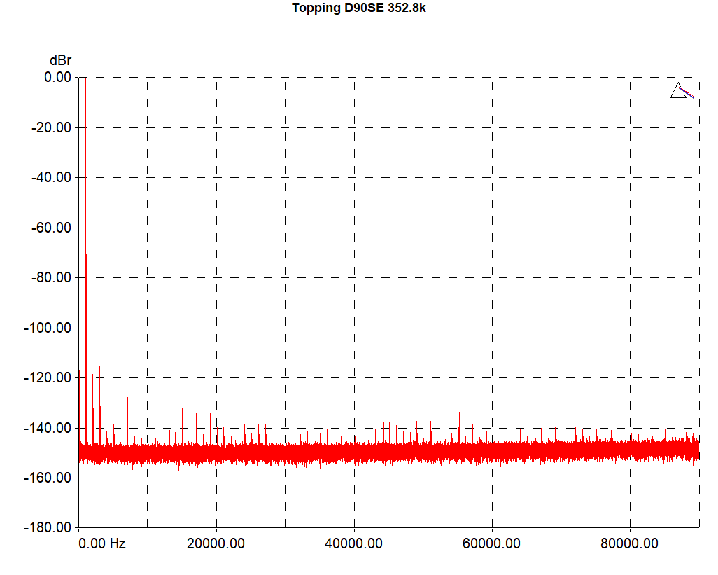 ToppingD90SE-1k-352k8-2.png