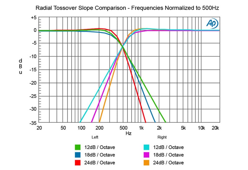 tossover-graph-slope.jpg