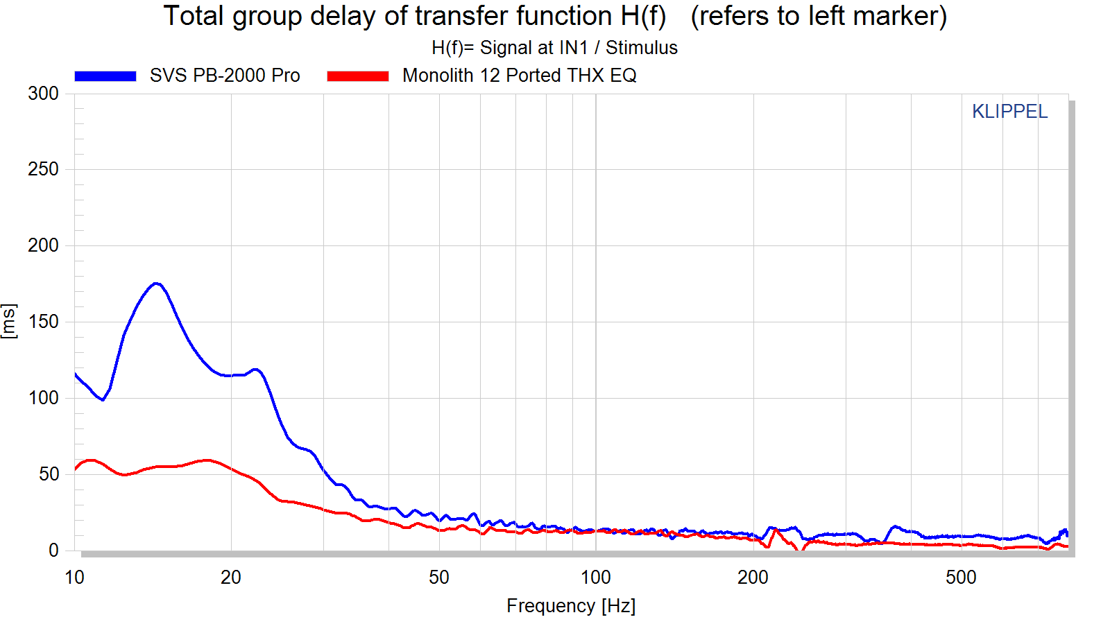 Total group delay of transfer function H(f)   (refers to left marker).png