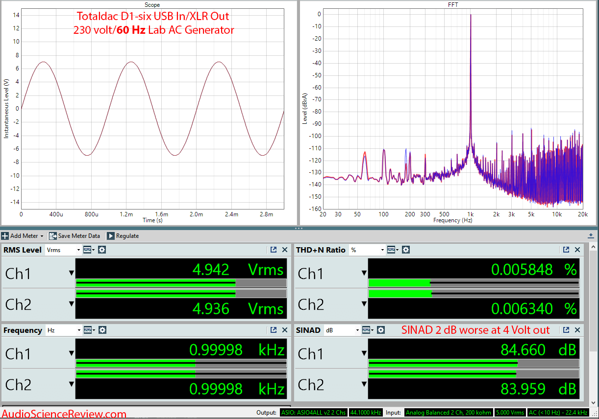 Totaldac D1-six DAC and Streamer 60 Hz Audio Measurements.png