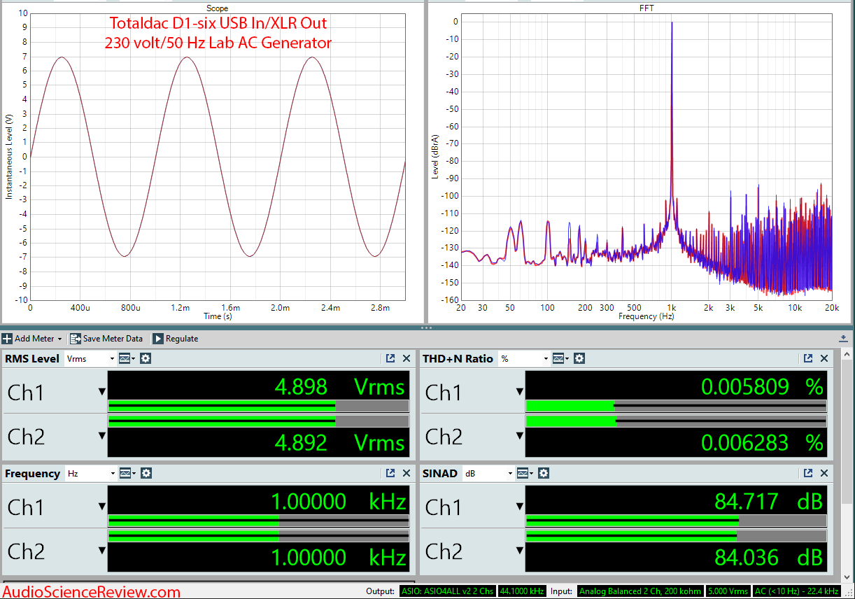 Totaldac D1-six DAC and Streamer Audio Measurements.png