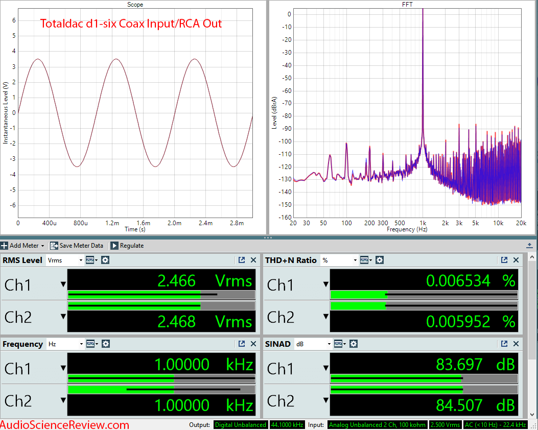 Totaldac D1-six DAC and Streamer RCA Audio Measurements.png