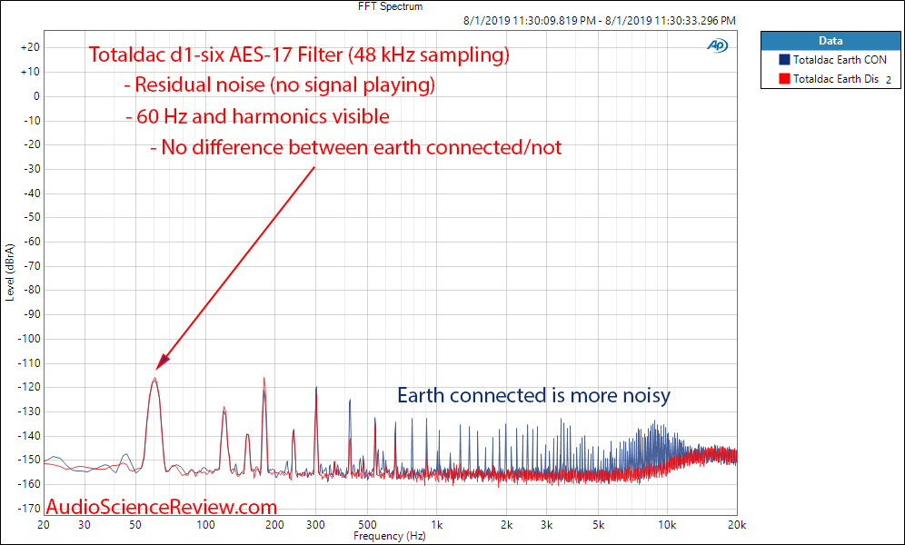 Totaldac D1-six DAC and Streamer Residual Noise Spectrum Audio Measurements.png