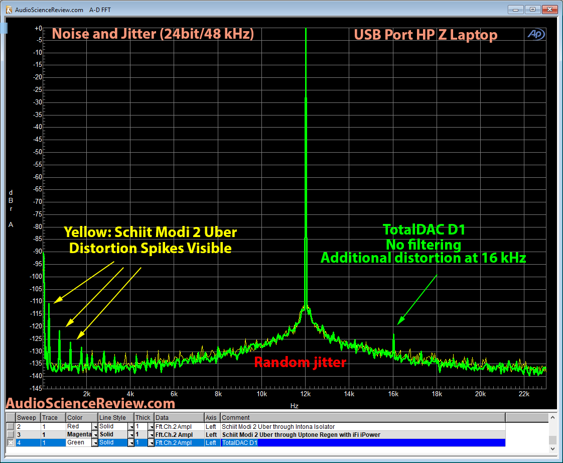 TotalDAC D1 USB Filter DAC Jitter and Noise Measurement.png