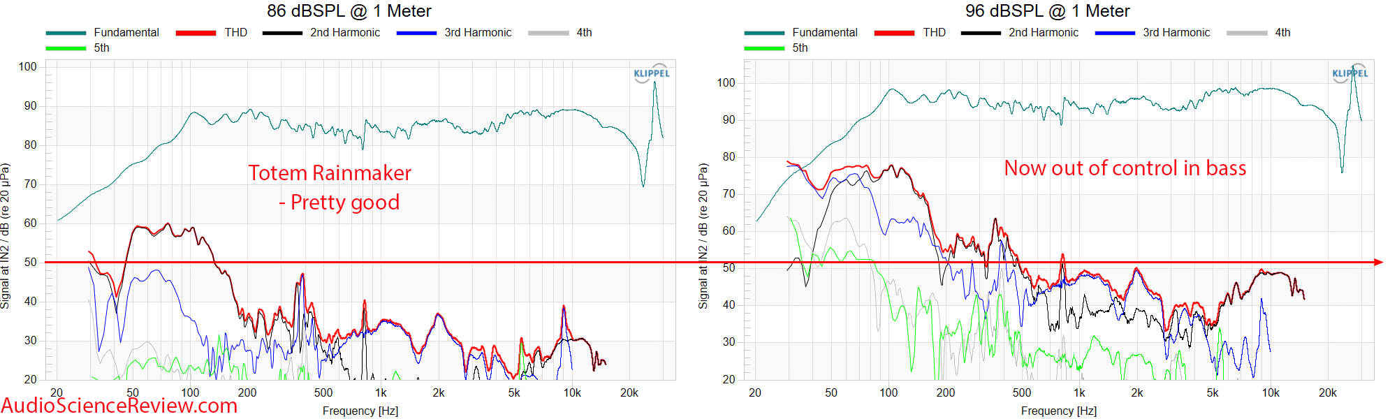 Totem Rainmaker Speaker Distortion Measurements.png