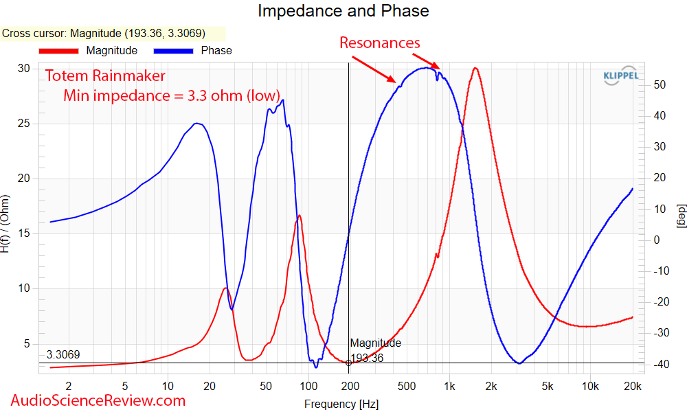 Totem Rainmaker Speaker Impedance and phase Measurements.png