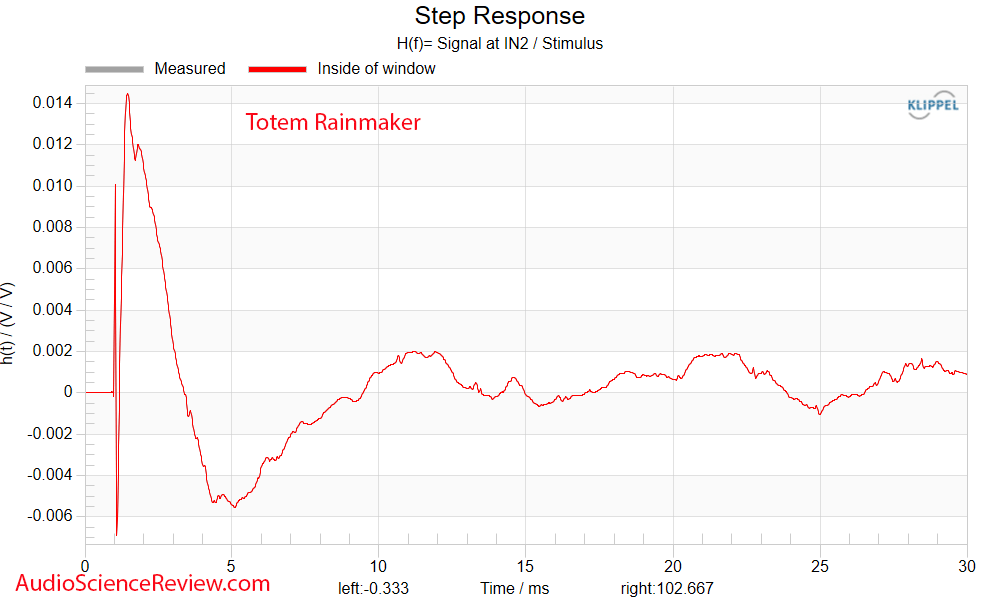 Totem Rainmaker Speaker Step Response Measurements.png