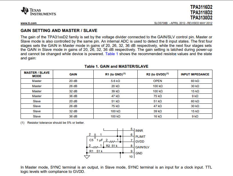 tpa3116 gain settings.PNG