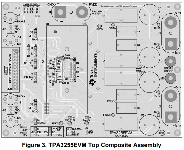 TPA3255EVM_top.png