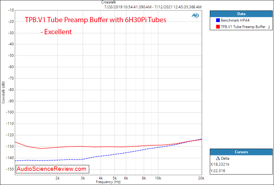 TPB.V1 Tube Preamp Buffer Crosstalk Measurements With Electro-Harmonix 6H30Pi.png