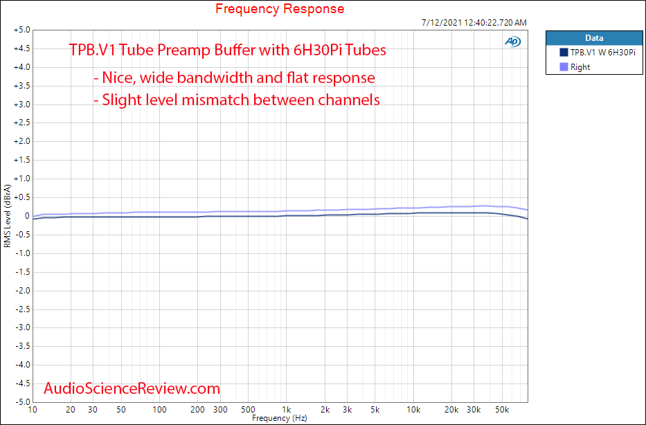 TPB.V1 Tube Preamp Buffer Frequency Response Measurements With Electro-Harmonix 6H30Pi.png