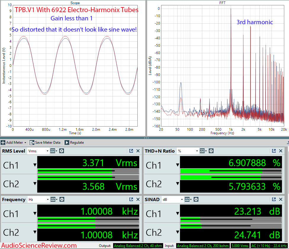 TPB.V1 Tube Preamp Buffer Measurements With Electro-Harmonix 6922.png