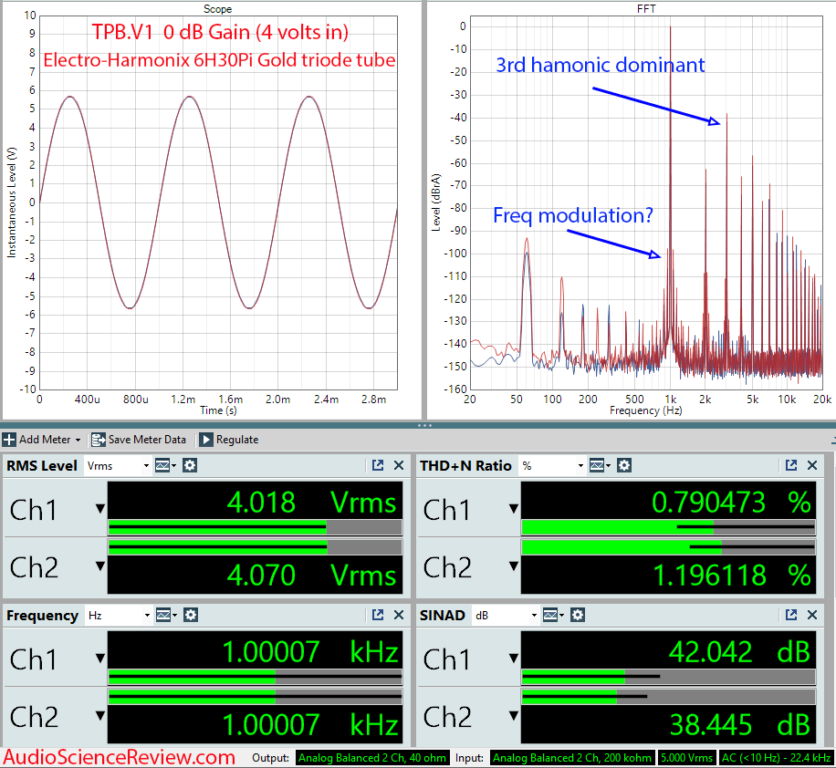 TPB.V1 Tube Preamp Buffer Measurements With Electro-Harmonix 6H30Pi.png