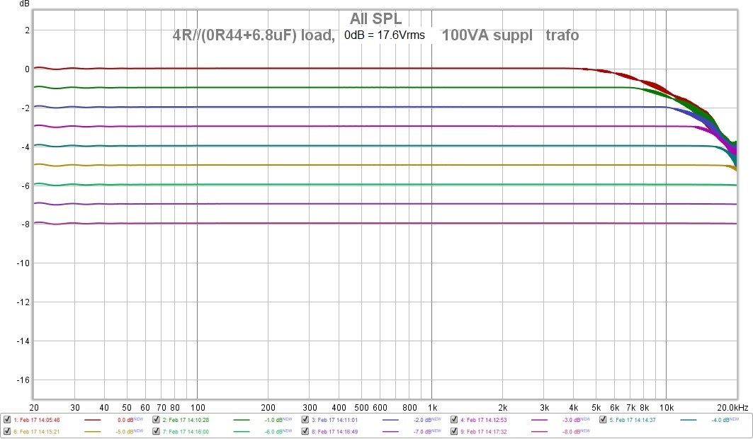 trafo100VA_14V_step1dB.jpg