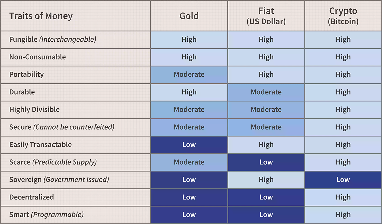 Traits of Money-1.png