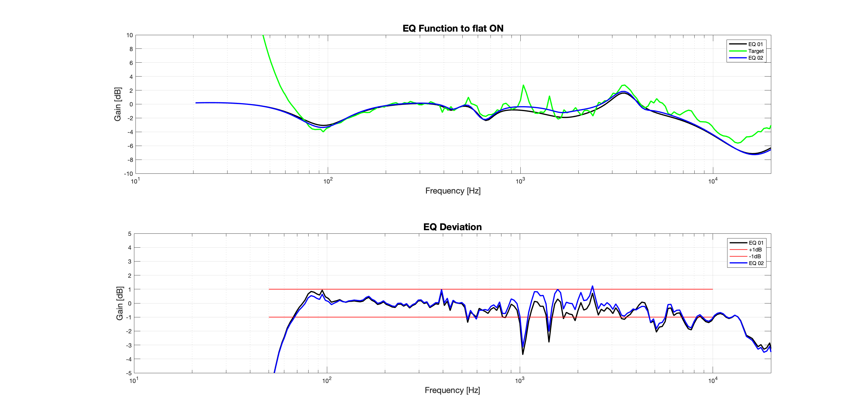 Transfer Function EQ02 vs EQ 01.png