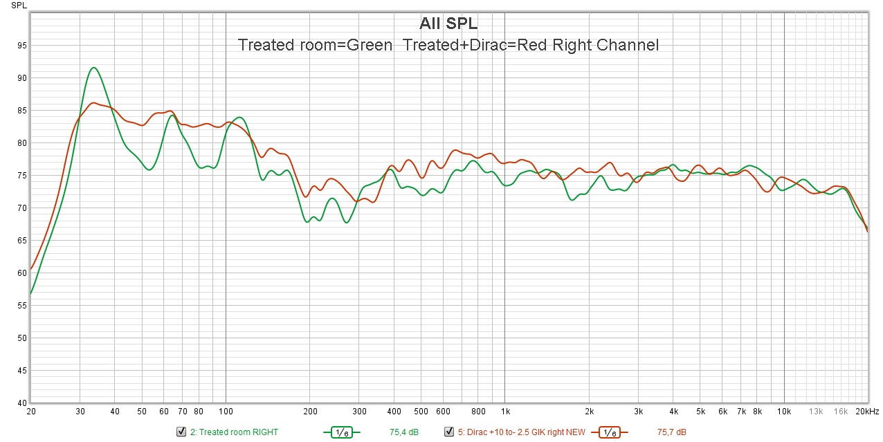 Treated room=Green  Treated+Dirac=Red Right Channel.jpg