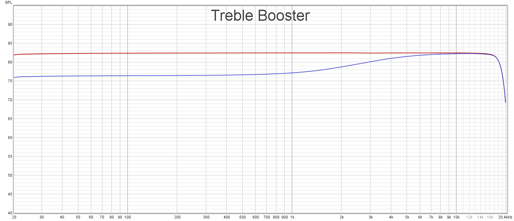 Treble Booster.png