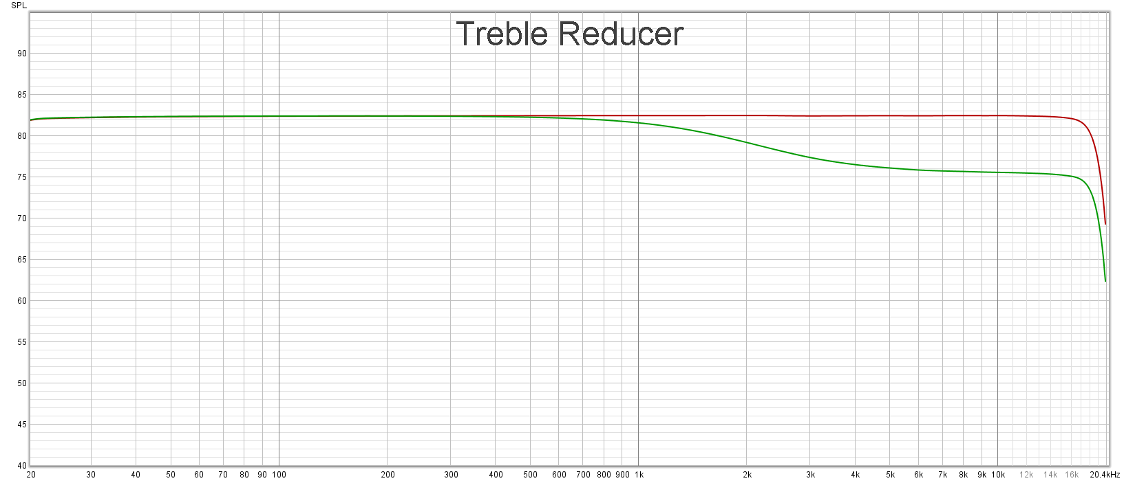 Treble Reducer.png