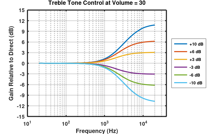 TrebleToneControl_v30.png