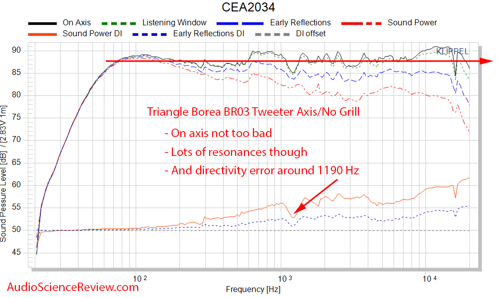 Triangle Borea BR03 Speaker frequency response Measurement.png