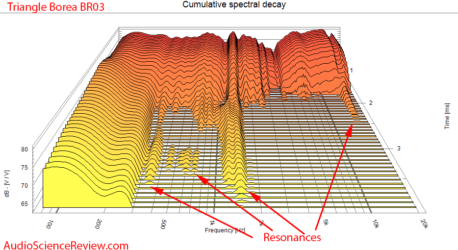 Triangle Borea BR03 Speaker Measurement CSD waterfall.png