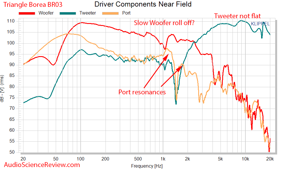 Triangle Borea BR03 Speaker Measurement driver response.png