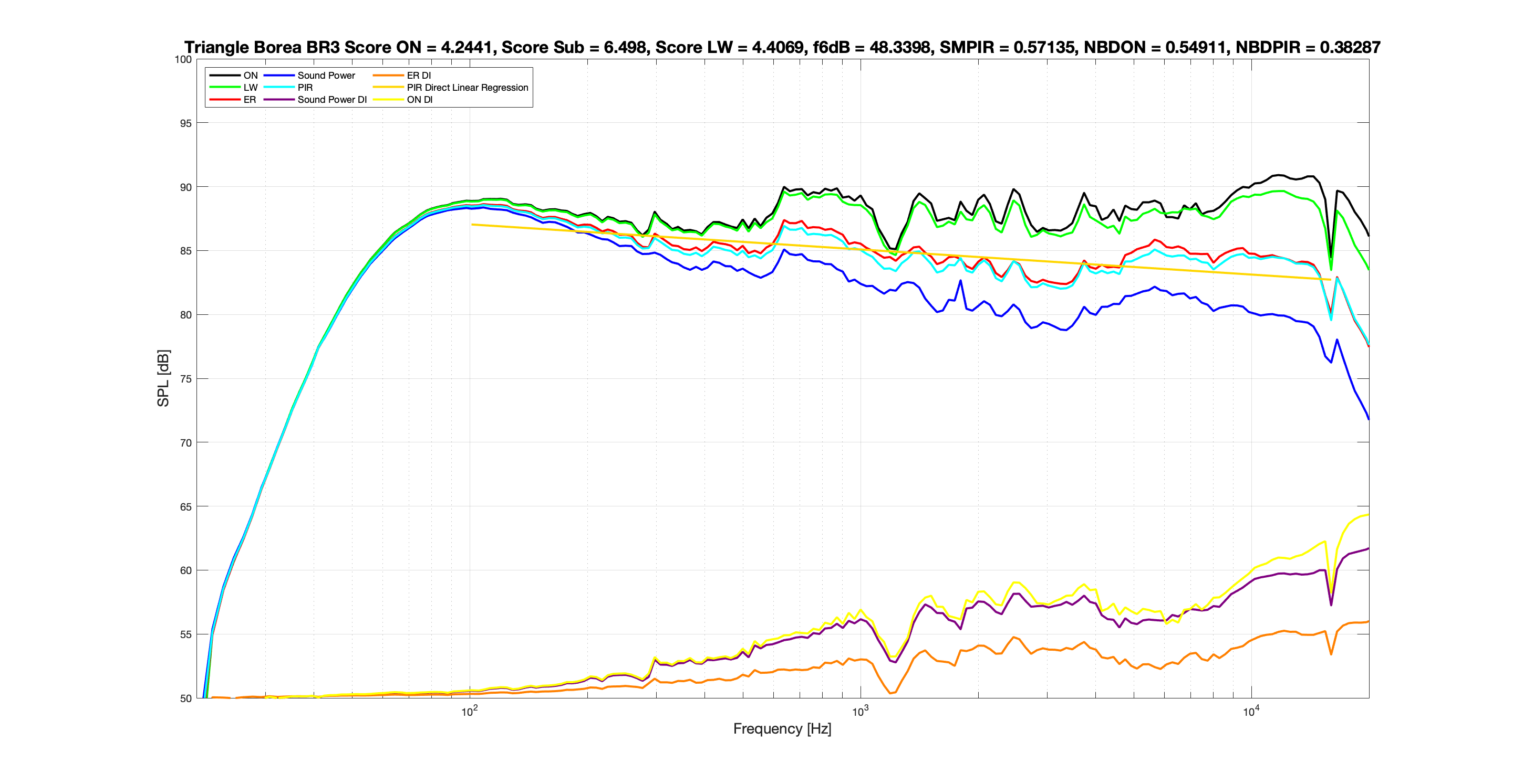 Triangle Borea BR3 No EQ Spinorama.png