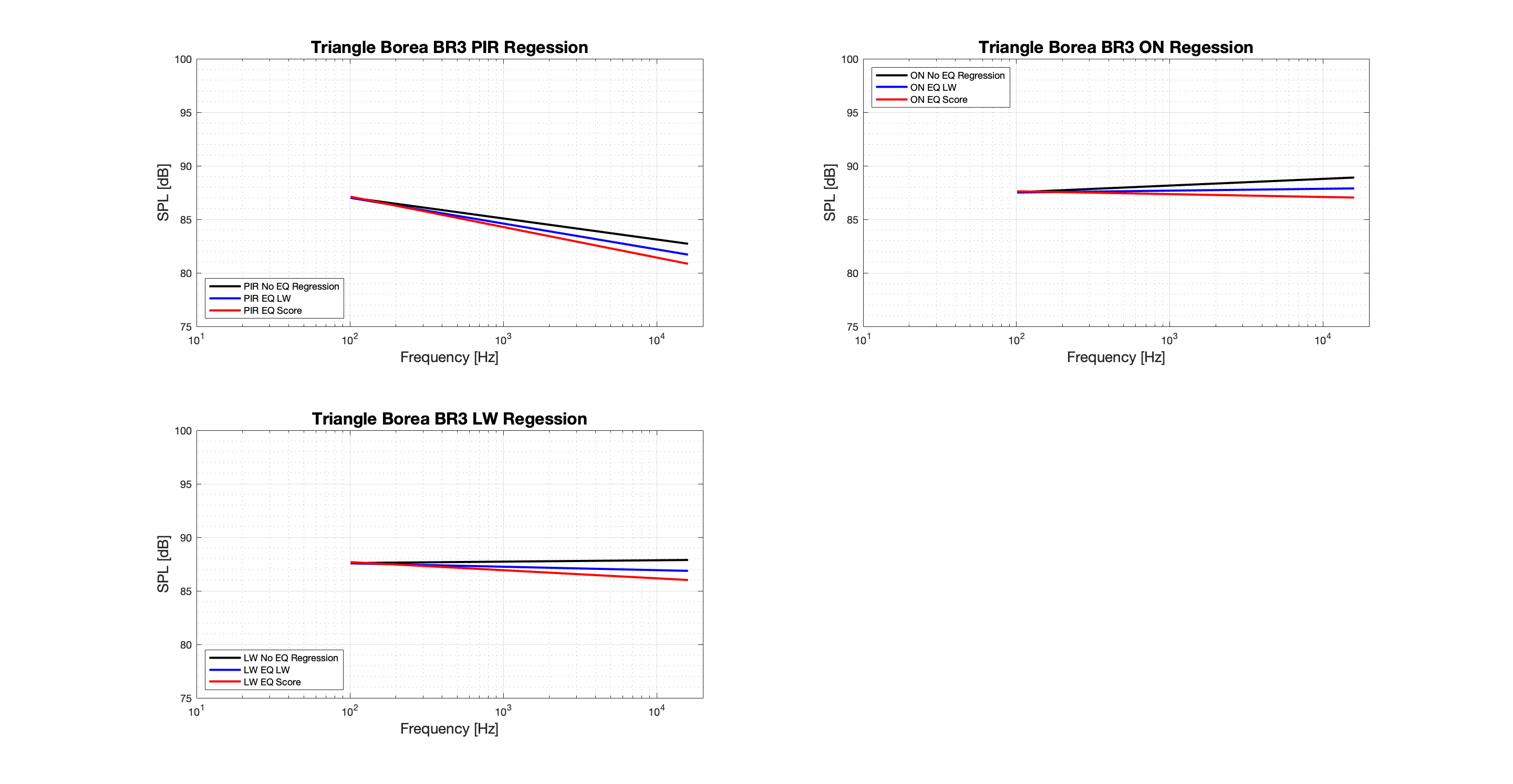 Triangle Borea BR3 Tonal - Regression.png