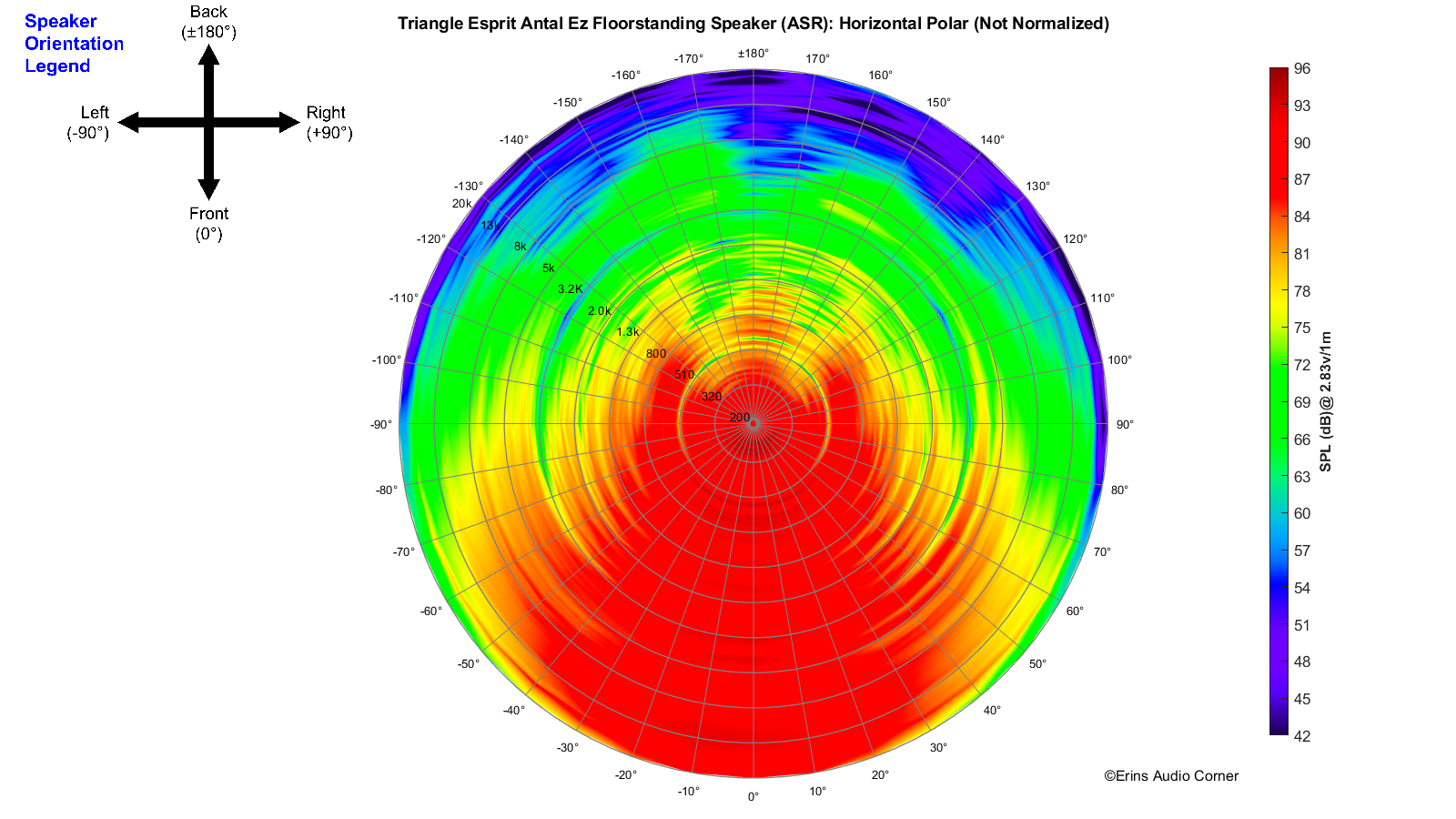 Triangle Esprit Antal Ez Floorstanding Speaker (ASR)_360_Horizontal_Polar.png