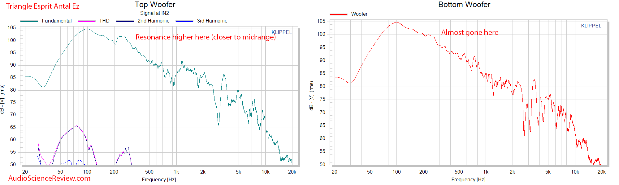 Triangle Esprit Antal Ez  Woofer Frequency Response Measurements.png