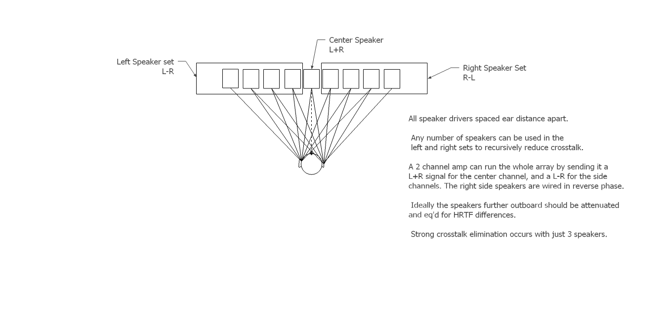 trifield crosstalk elimination with recursion.jpg