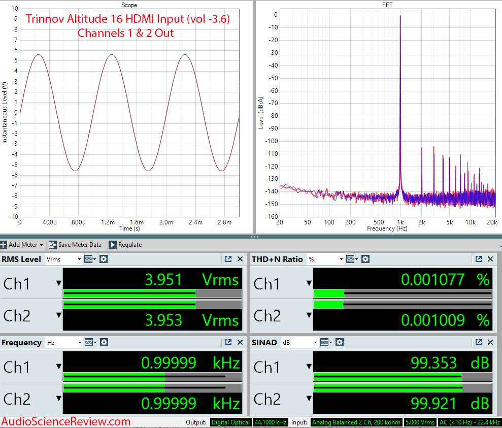 Trinnov Altitude 16 Measurements HDMI Home Theater Processor.png