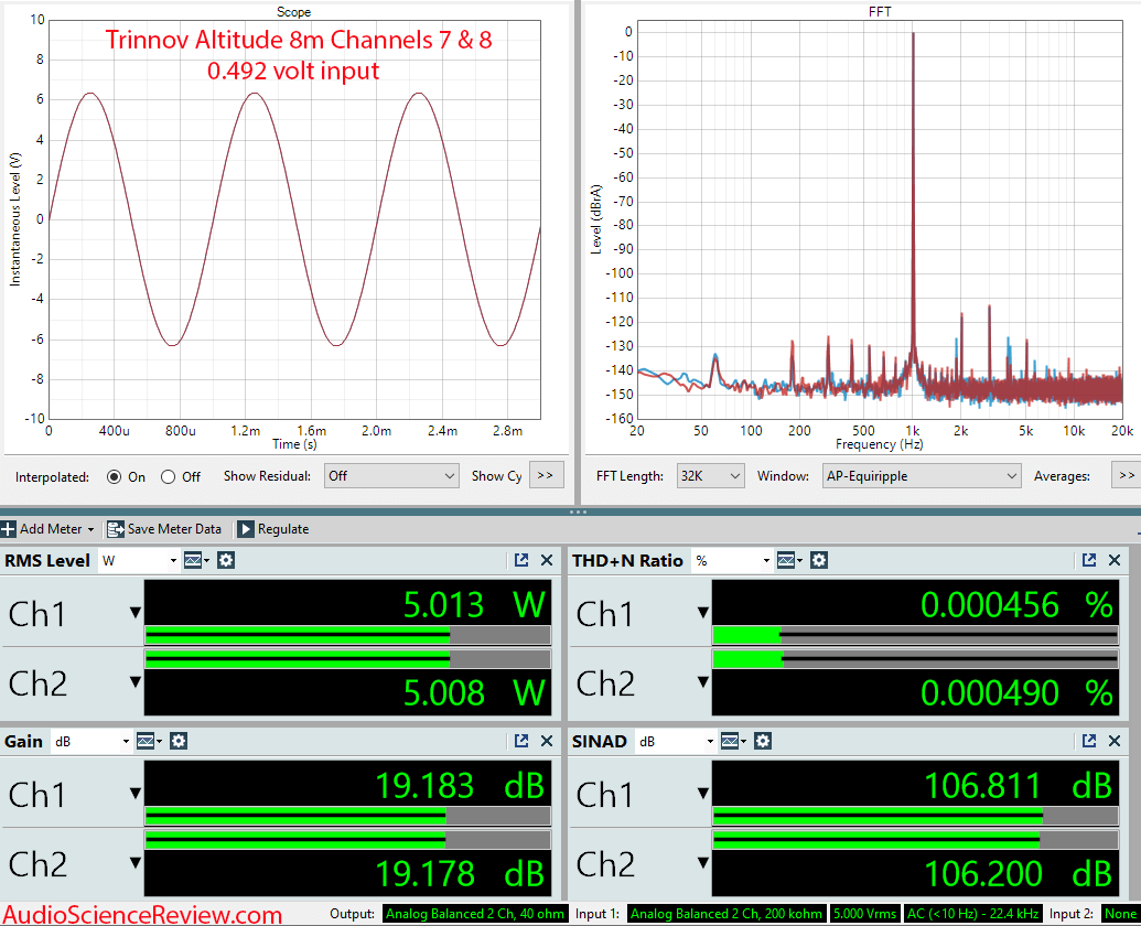 Trinnov Altitude 8m Multichannel Home Theater Amplifier balanced Measurement.png